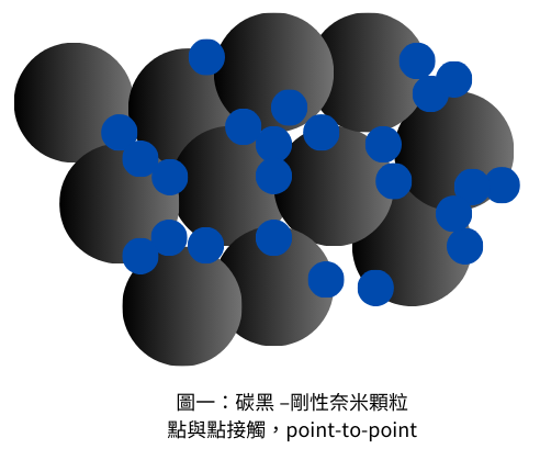 最新消息|國際中橡碳黑事業