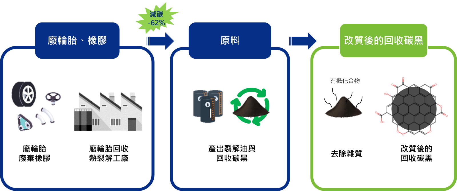 最新消息|國際中橡碳黑事業