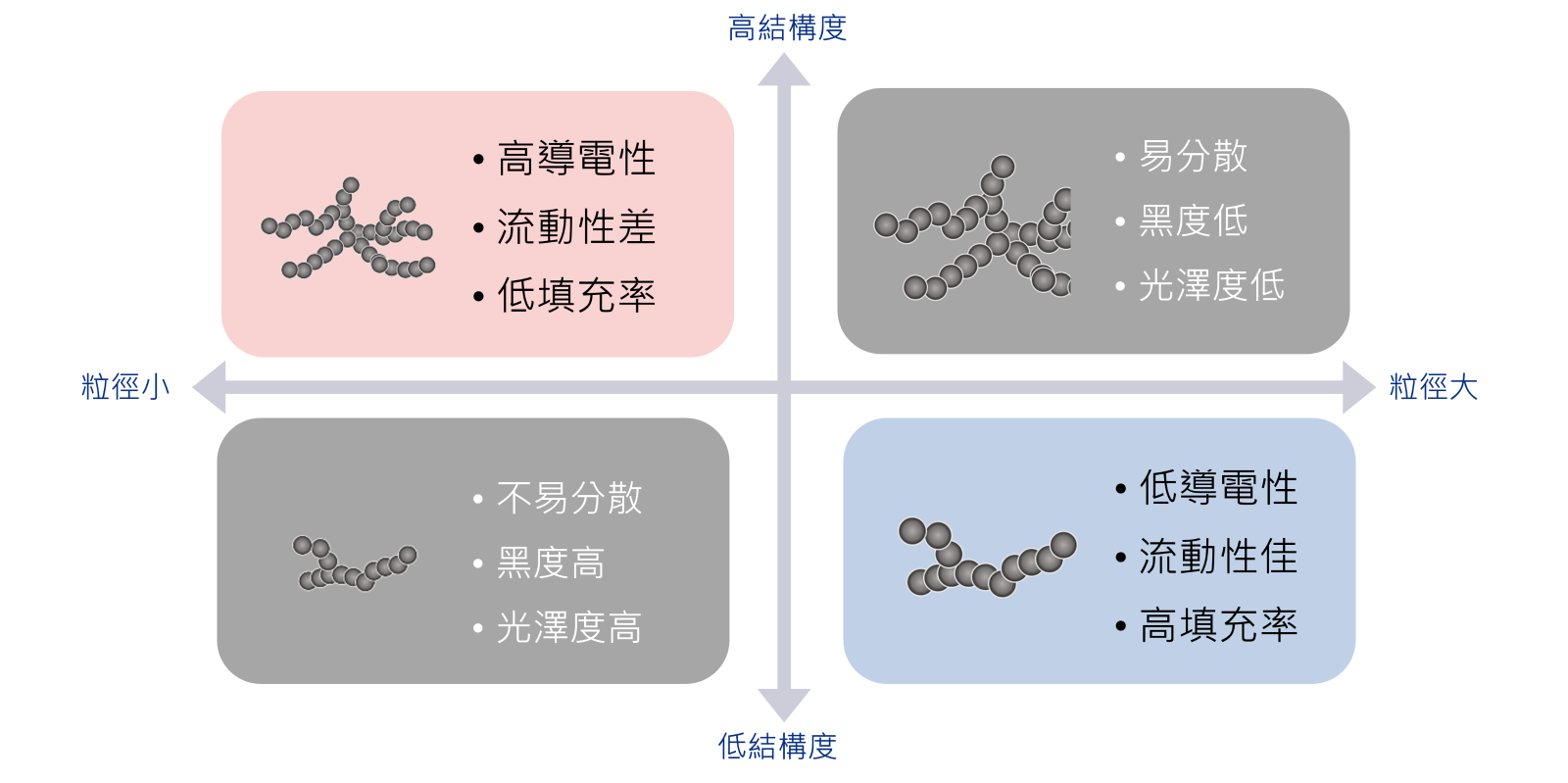 最新消息|國際中橡碳黑事業