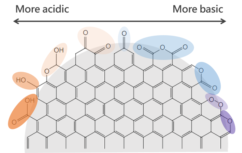 Carbon Black｜Continental Carbon Asia